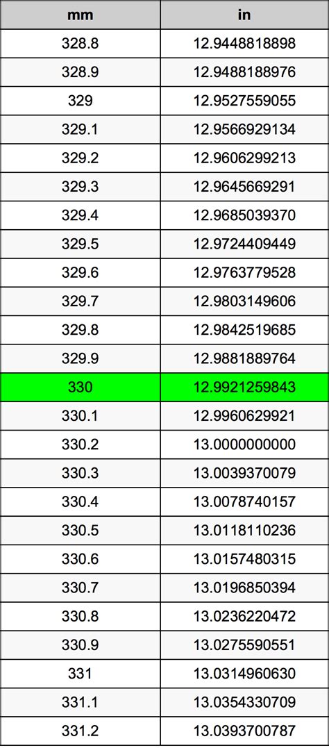 330mm inches|330mm to inches chart.